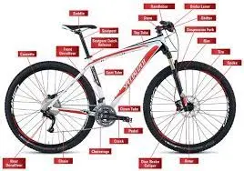 E-Bike Parts