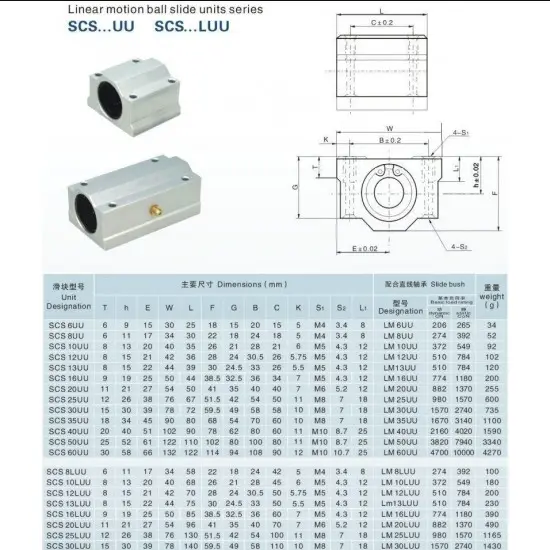 SC16UU SCS16UU 16mm Metal Linear Bearing Block Unit For CNC